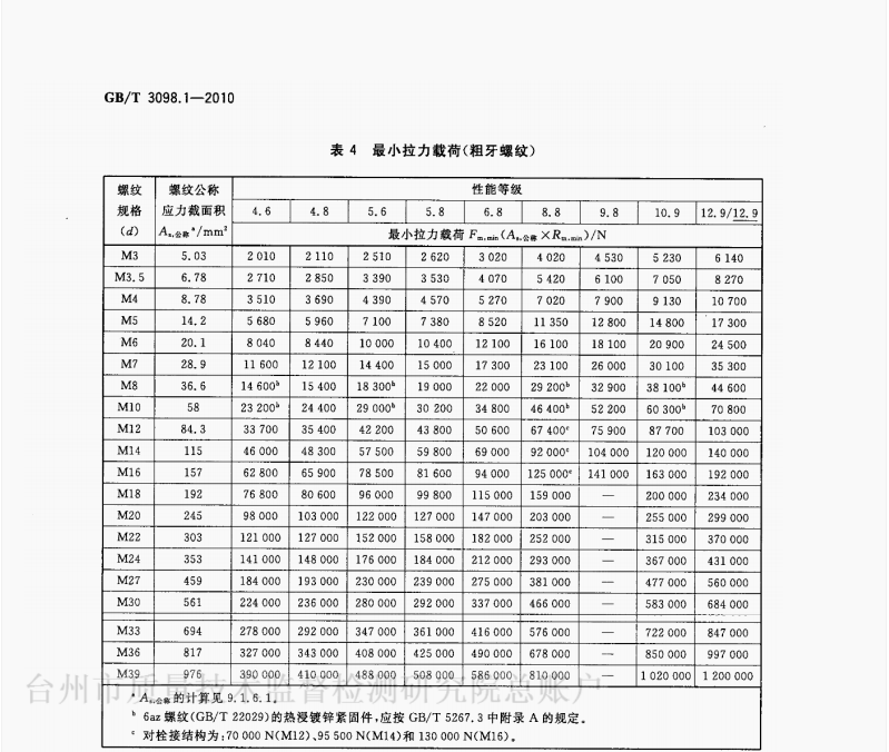 GB/T3098.1螺栓拉力载荷简介